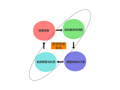 智慧售餐系统图2