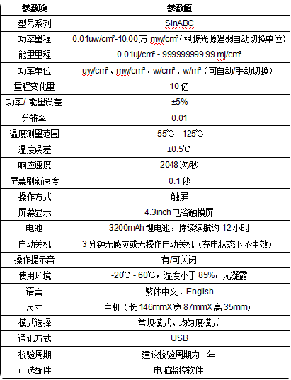 三、参数图