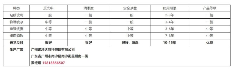 (表格图片)